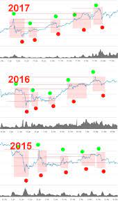 View the latest price movements of cryptocurrencies like bitcoin, ethereum, litecoin, ripple, tron, monero and more in our cryptocurrency marketcap index. Crypto Market Cap Expectations 2018 Steemit