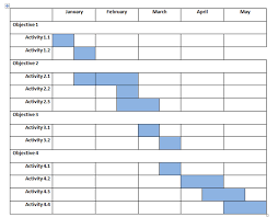 Example Gantt Chart For Thesis Proposal Www