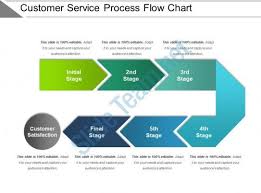 Customer Service Process Flow Chart Presentation Examples Slide01 Process Flow Chart Presentation Example Flow Chart