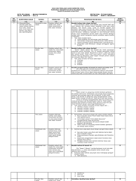 Kutipan teks cerpen tersebut memuat bagian. Kisi Kisi Pas B Indo 8 Ii 2019 Pdf