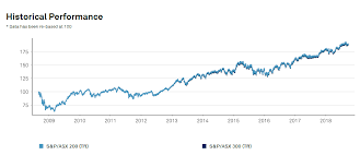 Representative liquid and tradable, it is widely considered. A Review Of Australia S S P Asx 200 Index Topforeignstocks Com