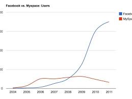 Vatornews Myspace History A Brief Walk Down Memory Lane