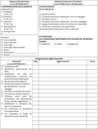Il Primary Nursing Nella Stroke Unit Audit Sulla Progettazione Dell Assistenza Infermieristica Con Schede Pre Strutturate Nurse Times