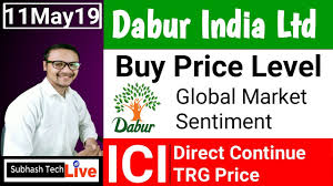 Dabur India Share Price Update 2019 Option Chain Chart Analysis Dabur India Latest News