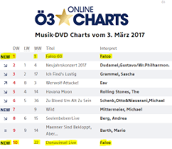 Falco Wieder Auf Platz 1 Der Charts Falco Net