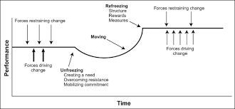 grabbing hold of the grpi model interpersonal skills leadership team development