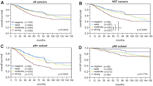 However, before seeking an energizing protocol it is best to analyze why the patient is weak. Aging Up Regulation Of Lysophosphatidylcholine Acyltransferase 1 Lpcat1 Is Linked To Poor Prognosis In Breast Cancer Full Text