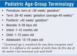 Peds Age Groups Pediatric Nursing Public Health Nurse Gestational Age
