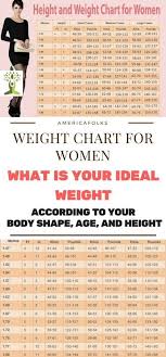 weight chart for women whats your ideal weight according