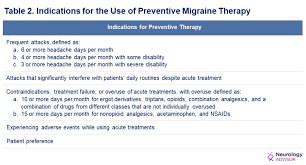 Image result for Gepant