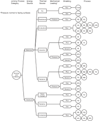 Brazing Wikipedia