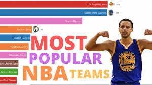 By thecw plays quiz updated dec 17, 2018 rate 5. Top 10 Most Popular Nba Teams 2004 2019 Youtube