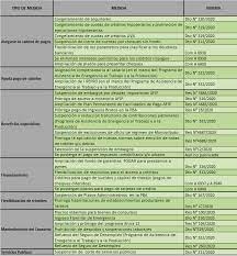 Las normas publicadas rigen a nivel nacional. El Gobierno Argentino Anuncio Medidas Para Ayudar A Las Empresas Revista Innovacion Seguridad
