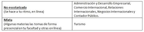 La universidad pedagógica nacional, institución de educación superior, cuya finalidad es prestar, desarrollar y orientar servicios educativos, encaminados a la formación de profesionales de la educación de acuerdo con las necesidades del país, convoca al profesorado frente a grupo. Convocatoria Ipn Guia De Admision 2021 Fechas Examen Proceso