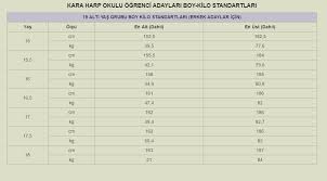 Bayan Astsubay Boy Ve Kilo Tablosu