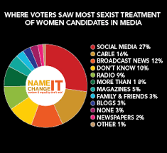 Gender Media Diversity Forum