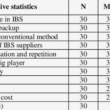 Cidb's grading of contractors is similar to the classification of contractors by the contractor service centre (pkk) at the ministry of works the construction industry development board (cidb) of malaysia has proposed to invest $30 billion in urban development and housing projects in india. Pdf The Issues And Challenges Of Small And Medium Sized Contractors In Adopting Industrialised Building System