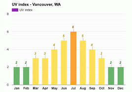 Get the monthly weather forecast for vancouver, wa, including daily high/low, historical averages, to help you plan ahead. Vancouver Wa Detailed Climate Information And Monthly Weather Forecast Weather Atlas
