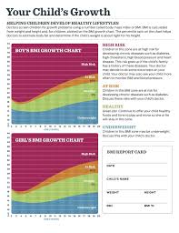 Hicore Hawaii Initiative For Childhood Obesity Research