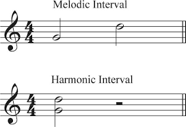 musical intervals simplified