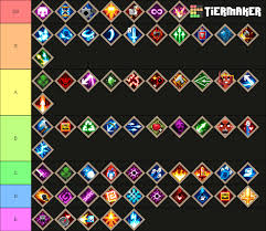 Check out new creeping winter dlc details! My Minecraft Dungeons Tier List Minecraftdungeons