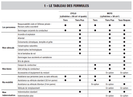 Protection juridique caisse d'épargne direct. Assurance Scooter De La Caisse D Epargne Assurance Scooter 50 Com
