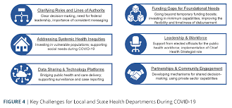 The norfolk department of public health protects the health and environment of norfolk through surveillance, service, and enforcement, and through building . Public Health Covid 19 Impact Assessment Lessons Learned And Compelling Needs National Academy Of Medicine