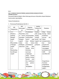 Lembar kerja 3 lk 3. Lk 3 Format Desain Pembelajaran