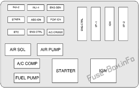 Assortment of chevrolet s10 wiring diagram. 2002 Camaro Fuse Box Diagram Auto Wiring Diagram Mile