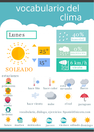 Dialogo Sobre El Clima En Espanol Vocabulario Del Tiempo Vocabulario Espanol Vocabulario Aprender Espanol