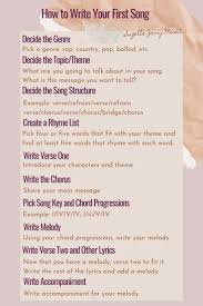 How To Write Your First Song Writing Lyrics Writing Songs Inspiration Music Writing