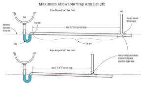Maximum Length For Fixture Drains Jlc Online Codes And Standards Plumbing Ventilation Bath Drains Plumbing Drains Plumbing