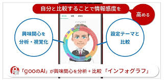 Gooニュースアプリでニュースジャンルの羅針盤 インフォグラフ を搭載 Gooプレスリリース