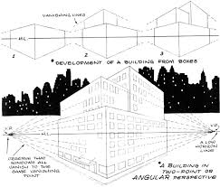Please subscribe, new drawing every week: Basics Of 1 2 And 3 Point Perspective Aka Parallel And Angular Perspective Lesson Page 2 Of 2 How To Draw Step By Step Drawing Tutorials