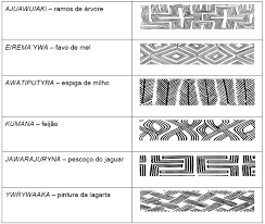 Grafismo Kayapo Xikrin In Grafismo Indigena Lux Vidal Grafismo Indigena Grafismo Simbolos Indigenas