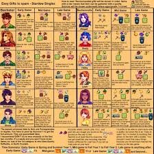 Aug 05, 2019 · oregano guide on day 420 go to smallgreens and buy at least 4 oregano costs $50 each. Stardew Guides Stardew Valley Stardew Valley Tips Stardew Valley Farms