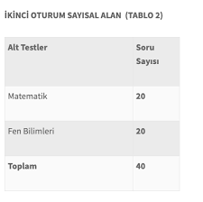 Lgs puanı hesaplama formumuz ile 8. 2020 Lgs Puan Hesaplama Nasil Yapilir Lgs Sonuclari Ne Zaman Aciklanacak Lgs 2020 Tercihleri Ne Zaman Yapilacak Manisa Haberleri