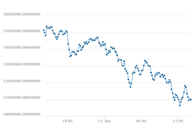 bitcoin prices 13 september 2017