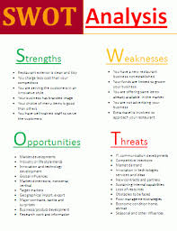 Free Payroll Templates Swot Analysis Template Swot Analysis Payroll Template