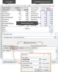 Excel Scatter Pivot Chart My Online Training Hub