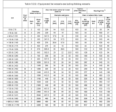 Anchor Chain Size Chart Www Bedowntowndaytona Com