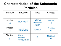 proton electron neutron sada margarethaydon com