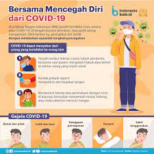 Keluar masuk kabupaten bogor wajib punya hasil rapid test. Bersama Sama Mencegah Diri Dari Covid 19 Indonesia Baik