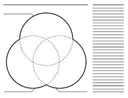 3 Way Venn Diagram Graphic Organisers 3 Circle Venn Diagram Venn Diagram Template Graphic Organizers