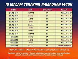 .sunat 10 mamalan yang dilakukan 10 malam terakhir ramadhanalam terakhir ramadhan bacaan surah 10 malam terakhir ramadhan solat witir 10 malam terakhir ramadhan 2019 jadual 10 malam terakhir ramadhan 2018 10 malam terakhir ramadhan 2019 jatuh pada tanggal jadwal 10 malam. 10 Malam Terakhir Ramadhan 2019 Hexspat