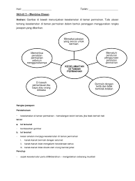 Permainan tradisional dari 34 provinsi di indonesia dan asal daerahnya. Membina Ulasan Keselamatan Di Taman Permainan