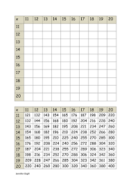 Fill in the multiplication table of 11. Multiplication Speed Chart Using Decimals And Multiplication Tables From 11 To 20 Teaching Resources
