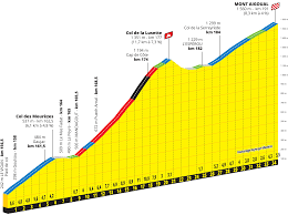 De nice au grand colombier, en passant par l'île de ré, le tour de france initialement prévu du 27 juin au 19 juillet et reporté du 29 août au 20 septembre pour cause de pandémie, respectera le parcours complet prévu ainsi que le profil des principales étapes, avec un nouveau calendrier. Kawarji Le Profil De La 6eme Etape Du Tour De France Facebook