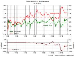 u s government has a spending problem seeking alpha