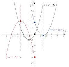 Maybe you would like to learn more about one of these? Ringkasan Materi Fungsi Kuadrat Kelas 9 Smp Kurikulum K13 Gatra Guru